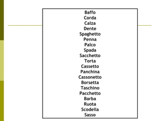 Dr.ssa Maria Luisa Boninelli
m.boninelli@unive.it
Baffo
Corda
Calza
Dente
Spaghetto
Penna
Palco
Spada
Sacchetto
Torta
Cassetto
Panchina
Cassonetto
Borsetta
Taschino
Pacchetto
Barba
Ruota
Scodella
Sasso
 