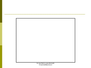 Dr.ssa Maria Luisa Boninelli
m.boninelli@unive.it
 