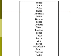 Dr.ssa Maria Luisa Boninelli
m.boninelli@unive.it
Tenda
Scala
Palla
Radio
Medaglia
Disco
Gomma
Pozzo
Colletto
Trono
Puntina
Ponte
Tetto
Barca
Villa
Forno
Portafoglio
Banco
Tazzina
Culla
 