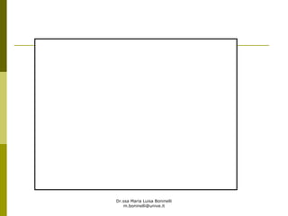 Dr.ssa Maria Luisa Boninelli
m.boninelli@unive.it
 