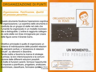 Dr.ssa Maria Luisa Boninelli
m.boninelli@unive.it
ORGANIZZAZIONE DI PUNTI
Questo strumento focalizza l’operazione cognitiva
di organizzazione. La copertina dello strumento è
costituita da un gruppo di stelle nel cielo che
l’umanità ha organizzato in un modello riconosci-
bile e distinguibile. L’ordine è raggiunto collegan-
do certe stelle con linee immaginarie per creare
delle figure come il Grande Carro.
Obiettivo principale è quello di organizzare un
sistema di individuazione delle possibili relazioni
tra elementi confusi, o "proiezione di relazioni
virtuali", su elementi in disordine.
Tende inoltre a favorire la ricerca di strategie
e principi, la loro interiorizzazione e la comuni-
cazione delle differenti soluzioni possibili.
A livello di funzioni carenti, fornisce l’opportunità
di imparare a pianificare, progettare, analizzare,
discriminare, classificare, formulare ipotesi.
Organizzazione, Pianificazione, Qualità
del processo percettivo
 
