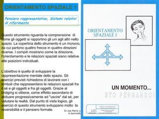 Dr.ssa Maria Luisa Boninelli
m.boninelli@unive.it
L’obiettivo è quello di sviluppare la
rappresentazione mentale dello spazio. Gli
esercizi previsti richiedono di lavorare con i
simboli che rappresentano le relazioni spaziali fra
il sé e gli oggetti e fra gli oggetti. Grazie al
bridging si ottiene, come effetto secondario di
abituare progressivamente ad "uscire" dal sé, per
valutare la realtà. Dal punto di vista logico, gli
esercizi di questo strumento sviluppano molto la
reversibilità e il pensiero formale.
Questo strumento riguarda la comprensione di
come gli oggetti si rapportino gli uni agli altri nello
spazio. La copertina dello strumento è un incrocio,
da cui partono quattro frecce in quattro direzioni
diverse. I compiti mostrano come la direzione,
l'orientamento e le relazioni spaziali siano relative
alle posizioni individuali.
Pensiero rappresentativo, Sistemi relativi
di riferimento
ORIENTAMENTO SPAZIALE 1
 
