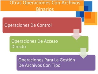 Otras Operaciones Con Archivos
             Binarios

Operaciones De Control


   Operaciones De Acceso
   Directo

      Operaciones Para La Gestión
      De Archivos Con Tipo
 