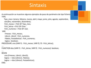 Sintaxis
A continuación se muestran algunos ejemplos de paso de parámetro de tipo fichero:
TYPE
   Tipo_mes= (enero, febrero, marzo, abril, mayo, junio, julio, agosto, septiembre,
   octubre, noviembre, diciembre);
   Fich_meses = FILE OF Tipo_mes;
   Fich_letras = FILE OF Char;
   Fich_numeros = FILE OF real;
VAR
    Fmeses : Fich_meses;
    Libro1, Libro2 : Fich_numeros;
    Fdatos, Festadisticas : Fich_numeros;
    logica : boolean;
PROCEDURE uno (VAR f1 : Fich_meses; VAR f2, f3 : Fich_letras);
….
FUNCTION dos (VAR f1 : Fich_letras; VAR f2 : Fich_numeros): boolean;
….
BEGIN
   uno (Fmeses, Libro1, Libro2);
   logica : = dos (Libros1, Fdatos);
   logica : = dos (Libros2, Festadisticas);
END.
 