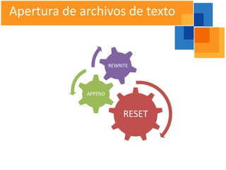 Apertura de archivos de texto


                      REWRITE




             APPEND



                           RESET
 