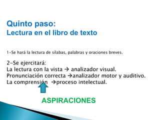 Quinto paso:  Lectura en el libro de texto 1-Se hará la lectura de sílabas, palabras y oraciones breves. 2-Se ejercitará: La lectura con la vista    analizador visual.  Pronunciación correcta   analizador motor y auditivo. La comprensión   proceso intelectual. ASPIRACIONES 