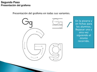 Presentación del grafema en todas sus variantes.  Segundo Paso Presentación del grafema En la pizarra y en fichas para los alumnos. Repasar una y otra vez siguiendo el mismo recorrido. 