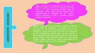 AMBIENTE
HUMANO
Niños: el criterio de organización de los grupos de
niños era mixta a partir de la asistencia de niños
entre 1 y 6 años. Compartían diversos tipos de
actividades juntos como saludo, juegos libres;
posteriormente se trabajaba con los "Dones".
Estaban separados en base a 3 grupos: grandes,
regulares y pequeños.
Adultos: organizado por un educador principal y también
por un grupo de ayudantes o cuidadoras que era el
verdadero rol que Froebel postulaba para la mujer. Esta
vinculación entre niño - mujer no la veía con el propósito
de que se beneficiara sólo el niño, sino que restituir en
forma especial el potencial educativo que la mujer tiene.
Según Froebel "ambos extremos deben ser nuevamente
reunidos, espíritu femenino y atenta observación de la
infancia, deben volver a ser una misma cosa".
 