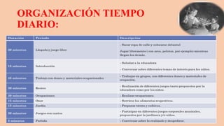 ORGANIZACIÓN TIEMPO
DIARIO:
 