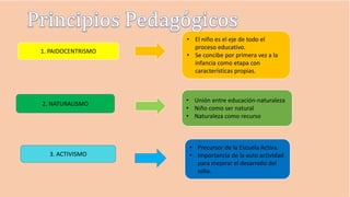 1. PAIDOCENTRISMO
2. NATURALISMO
3. ACTIVISMO
• El niño es el eje de todo el
proceso educativo.
• Se concibe por primera vez a la
infancia como etapa con
características propias.
• Unión entre educación-naturaleza
• Niño como ser natural
• Naturaleza como recurso
• Precursor de la Escuela Activa.
• Importancia de la auto actividad
para mejorar el desarrollo del
niño.
 