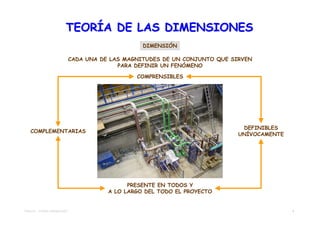 TEORÍA DE LAS DIMENSIONES
                                                    DIMENSIÓN

                               CADA UNA DE LAS MAGNITUDES DE UN CONJUNTO QUE SIRVEN
                                             PARA DEFINIR UN FENÓMENO

                                                  COMPRENSIBLES




                                                                                DEFINIBLES
    COMPLEMENTARIAS
                                                                               UNÍVOCAMENTE




                                                PRESENTE EN TODOS Y
                                          A LO LARGO DEL TODO EL PROYECTO


TEMA 04 – TEORÍA DIMENSIONES                                                                  9
 