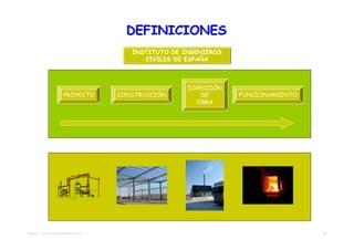 DEFINICIONES
                                                                  INSTITUTO DE INGENIEROS
                                                                     CIVILES DE ESPAÑA



                                                                                DIRECCIÓN
                       PROYECTO                                CONSTRUCCIÓN         DE      FUNCIONAMIENTO
                                                                                  OBRA




                                             Horno de fusión




                   Filtro   Intercambiador




TEMA 01 - APROXIMACIÓN PROYECTO                                                                              12
 