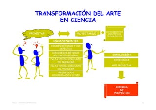 TRANSFORMACIÓN DEL ARTE
                                   EN CIENCIA
                                                                 CONOCIMIENTOS
                      PROYECTAR                    PROYECTANDO     CIENTÍFICOS
                                                                  TECNOLÓGICOS

                                   INCONVENIENTES
                                  ASUMEN MÉTODOS Y SUS
                                       DEFECTOS
                                   CONSIDERAR MÉTODOS
                                    APLICACIÓN GENERAL               CONCLUSIÓN
                                  FALTA VISIÓN CONJUNTO               EXPERIENCIA
                                       DEL PROBLEMA                         ≠
                                  FALTA VISIÓN CONJUNTO              ARTE PROYECTAR
                                       DEL PROBLEMA
                                      APRENDIZAJE
                                  DESORDENADO Y LENTO




                                                                        CIENCIA
                                                                           DE
                                                                       PROYECTAR


TEMA 01 - APROXIMACIÓN PROYECTO                                                       13
 