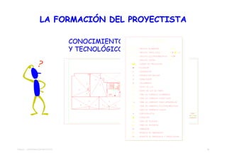 LA FORMACIÓN DEL PROYECTISTA

                                  CONOCIMIENTOS CIENTÍFICOS
                                  Y TECNOLÓGICOS:




                                                                                             E1




                                                                                  L2



                                                                                       L5




                                                         LA2                                LA2

                                                                     CUADRO ASCENSOR




                                                               LA2


                                           SALA DE MAQUINAS
                                           DE ASCENSOR




TEMA 01 - APROXIMACIÓN PROYECTO                                                                   19
 