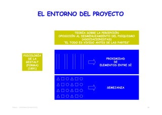 EL ENTORNO DEL PROYECTO


                                                 TEORÍA SOBRE LA PERCEPCIÓN
                                       OPOSICIÓN AL DESMENUZAMIENTO DEL PSIQUISMO
                                                     (ASOCIACIONISTAS)
                                          “EL TODO ES VIVIDO ANTES DE LAS PARTES”



             PSICOLOGÍA
                DE LA                                            PROXIMIDAD
               GESTALT                                               DE
               (FORMA)                                       ELEMENTOS ENTRE SÍ
                (1891)




                                                                 SEMEJANZA




TEMA 01 - APROXIMACIÓN PROYECTO                                                     24
 