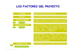 LOS FACTORES DEL PROYECTO

                                  VITRUBIO          FIRMITAS, UTILITAS, VENUSTAS

                                  GESTALT           EL TODO ES MÁS QUE LAS SUMAS DE LAS PARTES

                            GESTALTTHEORIE          NINGUNA FUNCIÓN PUEDE EJERCERSE SIN QUE
                                                    QUEDEN AFECTADAS LAS FUNCIONES CERCANAS
                    1919          BAUHAUS

                           VON BERTALANAFFY         LAS PROPIEDADES Y MODOS DE ACCIÓN DE LOS
                                                    MODOS SUPERIORES NO PUEDEN EXPLICARSE
                    1947          SISTEMA
                                                    POR LA SUMA DE LAS PROPIEDADES Y MODOS DE
                                                    ACCIÓN    QUE    CORRESPONDEN     A  SUS
                                                    COMPONENTES AISLADAMENTE

                                                    NO OBSTANTE, ES POSIBLE LLEGAR A LOS
                                                    NIVELES SUPERIORES PARTIENDO DE LOS
                                                    COMPONENTES SI SE CONOCE EL CONJUNTO
                                                    QUE FORMAN Y LAS RELACIONES QUE EXISTEN
                                                    ENTRE LOS ENTORNOS

                            ARTHUR D. HALL          RELACIONES ENTRE EL SISTEMA Y EL ENTORNO
             1962

                           INGENIERÍA DE SISTEMAS


TEMA 01 - APROXIMACIÓN PROYECTO                                                                  26
 
