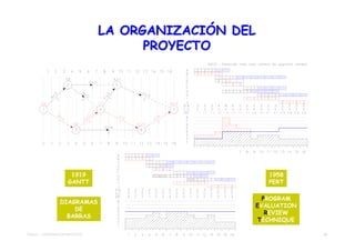 LA ORGANIZACIÓN DEL
                                        PROYECTO




                        1919                            1958
                       GANTT                            PERT

                                                      PROGRAM
                  DIAGRAMAS
                                                    EVALUATION
                      DE
                                                       REVIEW
                    BARRAS
                                                    TECHNIQUE

TEMA 01 - APROXIMACIÓN PROYECTO                                  29
 
