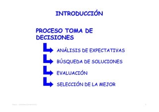INTRODUCCIÓN


                             PROCESO TOMA DE
                             DECISIONES

                                  ANÁLISIS DE EXPECTATIVAS

                                  BÚSQUEDA DE SOLUCIONES

                                  EVALUACIÓN

                                  SELECCIÓN DE LA MEJOR



TEMA 01 - APROXIMACIÓN PROYECTO                              3
 