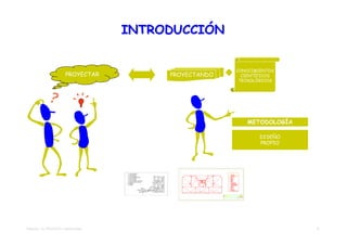INTRODUCCIÓN


                                                                                                       CONOCIMIENTOS
                       PROYECTAR         PROYECTANDO                                                     CIENTÍFICOS
                                                                                                        TECNOLÓGICOS




                                                                                                          METODOLOGÍA

                                                                                                               DISEÑO
                                                                                                               PROPIO




                                                                                                 E1




                                                                                       L2



                                                                                            L5




                                                              LA2                                LA2

                                                                          CUADRO ASCENSOR




                                                                    LA2


                                                SALA DE MAQUINAS
                                                DE ASCENSOR




TEMA 02 – EL PROYECTO TRADICIONAL                                                                                       2
 