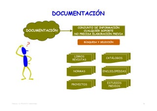DOCUMENTACIÓN

                                            CONJUNTO DE INFORMACIÓN
                  DOCUMENTACIÓN                 CUALQUIER SOPORTE
                                          NO PRECISA ELABORACIÓN PREVIA

                                               BÚSQUEDA Y SELECCIÓN
                                               BÚSQUEDA Y SELECCIÓN




                                          LIBROS
                                                             CATÁLOGOS
                                         REVISTAS



                                         NORMAS            ENCLICLOPEDIAS



                                                              ESTUDIOS
                                        PROYECTOS
                                                               PREVIOS




TEMA 02 – EL PROYECTO TRADICIONAL                                           19
 