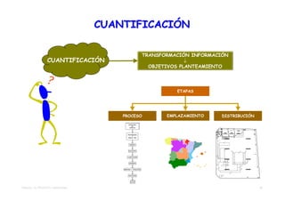 CUANTIFICACIÓN

                                              TRANSFORMACIÓN INFORMACIÓN
                  CUANTIFICACIÓN                            ↓
                                                OBJETIVOS PLANTEAMIENTO




                                                        ETAPAS




                                        PROCESO      EMPLAZAMIENTO    DISTRIBUCIÓN




TEMA 02 – EL PROYECTO TRADICIONAL                                                    21
 