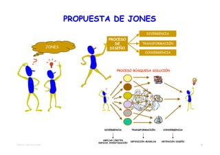 PROPUESTA DE JONES
                                                                          DIVERGENCIA
                                              PROCESO
                                                 DE                    TRANSFORMACIÓN
                         JONES                DISEÑO
                                                                         CONVERGENCIA




                                                    PROCESO BÚSQUEDA SOLUCIÓN




                                           DIVERGENCIA         TRANSFORMACIÓN        CONVERGENCIA



                                          AMPLIAR LÍMITES
                                                               DEFINICIÓN MODELOS   OBTENCIÓN DISEÑO
                                       ESPACIO INVESTIGACIÓN
TEMA 03 - METODOLOGÍAS                                                                                 20
 