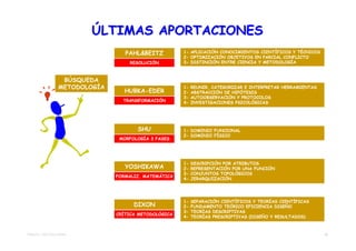 ÚLTIMAS APORTACIONES
                                  PAHL&BEITZ          1- APLICACIÓN CONOCIMIENTOS CIENTÍFICOS Y TÉCNICOS
                                                      2- OPTIMIZACIÓN OBJETIVOS EN PARCIAL CONFLICTO
                                   RESOLUCIÓN         3- DISTINCIÓN ENTRE CIENCIA Y METODOLOGÍA



                  BÚSQUEDA
                 METODOLOGÍA                          1-   REUNIR, CATEGORIZAR E INTERPRETAR HERRAMIENTAS
                                  HUBKA-EDER          2-   ABSTRACCIÓN DE HIPÓTESIS
                                                      3-   AUTOOBSERVACIÓN Y PROTOCOLOS
                                 TRANSFORMACIÓN       4-   INVESTIGACIONES PSICOLÓGICAS




                                      SHU             1- DOMINIO FUNCIONAL
                                                      2- DOMINIO FÍSICO
                                MORFOLOGÍA 3 FASES




                                                      1-   DESCRIPCIÓN POR ATRIBUTOS
                                  YOSHIKAWA           2-   REPRESENTACIÓN POR UNA FUNCIÓN
                                                      3-   CONJUNTOS TOPOLÓGICOS
                               FORMALIZ. MATEMÁTICA
                                                      4-   JERARQUIZACIÓN




                                                      1-   SEPARACIÓN CIENTÍFICOS Y TEORÍAS CIENTÍFICAS
                                     DIXON            2-   FUNDAMENTO TEÓRICO EFICIENCIA DISEÑO
                                                      3-   TEORÍAS DESCRIPTIVAS
                               CRÍTICA METODOLÓGICA
                                                      4-   TEORÍAS PRESCRIPTIVAS (DISEÑO Y RESULTADOS)



TEMA 03 - METODOLOGÍAS                                                                                      22
 