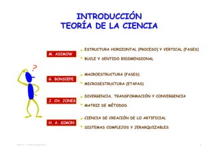 INTRODUCCIÓN
                                    TEORÍA DE LA CIENCIA

                                              ESTRUCTURA HORIZONTAL (PROCESO) Y VERTICAL (FASES)
                               M. ASIMOW
                                              BUCLE Y SENTIDO BIDIMENSIONAL



                                              MACROESTRUCTURA (FASES)
                               G. BONSIEPE
                                              MICROSESTRUCTURA (ETAPAS)


                                              DIVERGENCIA, TRANSFORMACIÓN Y CONVERGENCIA
                               J. CH. JONES
                                              MATRIZ DE MÉTODOS


                                              CIENCIA DE CREACIÓN DE LO ARTIFICIAL
                               H. A. SIMON
                                              SISTEMAS COMPLEJOS Y JERARQUIZABLES



TEMA 04 – TEORÍA DIMENSIONES                                                                       2
 