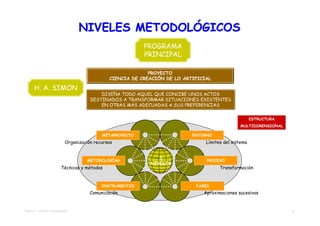 NIVELES METODOLÓGICOS
                                                         PROGRAMA
                                                         PRINCIPAL

                                                           PROYECTO
                                             CIENCIA DE CREACIÓN DE LO ARTIFICIAL

      H. A. SIMON
                                         DISEÑA TODO AQUEL QUE CONCIBE UNOS ACTOS
                                     DESTINADOS A TRANSFORMAR SITUACIONES EXISTENTES
                                         EN OTRAS MÁS ADECUADAS A SUS PREFERENCIAS


                                                                                                     ESTRUCTURA
                                                                                              MULTIDIMENSIONAL

                                          METAPROYECTO                    ENTORNO
                          Organización recursos                                Límites del sistema


                                                              6
                                    METODOLOGÍAS                               PROCESO
                                                           NIVELES
                       Técnicas y métodos                                            Transformación


                                          INSTRUMENTOS                     FASES
                                     Comunicación                             Aproximaciones sucesivas


TEMA 04 – TEORÍA DIMENSIONES                                                                                      6
 