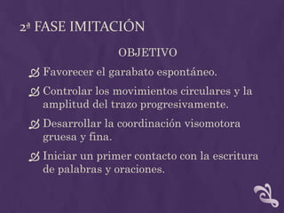 2ª FASE IMITACIÓN
OBJETIVO
 Favorecer el garabato espontáneo.
 Controlar los movimientos circulares y la
amplitud del trazo progresivamente.
 Desarrollar la coordinación visomotora
gruesa y fina.
 Iniciar un primer contacto con la escritura
de palabras y oraciones.
 