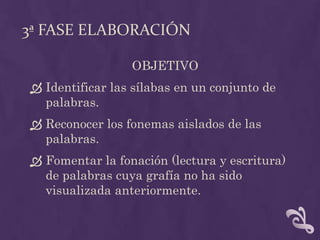 3ª FASE ELABORACIÓN
OBJETIVO
 Identificar las sílabas en un conjunto de
palabras.
 Reconocer los fonemas aislados de las
palabras.
 Fomentar la fonación (lectura y escritura)
de palabras cuya grafía no ha sido
visualizada anteriormente.
 