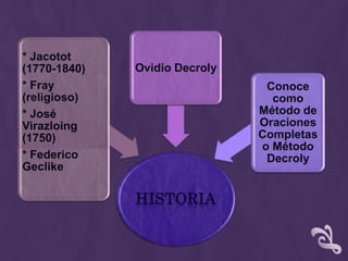 * Jacotot
(1770-1840)
* Fray
(religioso)
* José
Virazloing
(1750)
* Federico
Geclike
Ovidio Decroly
Conoce
como
Método de
Oraciones
Completas
o Método
Decroly
 