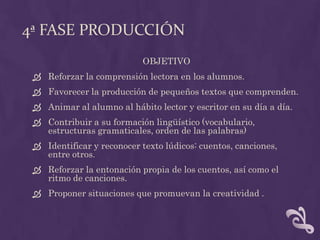 4ª FASE PRODUCCIÓN
OBJETIVO
 Reforzar la comprensión lectora en los alumnos.
 Favorecer la producción de pequeños textos que comprenden.
 Animar al alumno al hábito lector y escritor en su día a día.
 Contribuir a su formación lingüístico (vocabulario,
estructuras gramaticales, orden de las palabras)
 Identificar y reconocer texto lúdicos: cuentos, canciones,
entre otros.
 Reforzar la entonación propia de los cuentos, así como el
ritmo de canciones.
 Proponer situaciones que promuevan la creatividad .
 