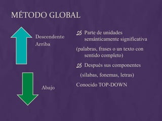 MÉTODO GLOBAL
Descendente
Arriba
Abajo
 Parte de unidades
semánticamente significativa
(palabras, frases o un texto con
sentido completo)
 Después sus componentes
(sílabas, fonemas, letras)
Conocido TOP-DOWN
 