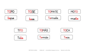 TOPO
topo
MOTOTOMATE
moto
TOMÁS
TOSE
tose Tomate
Tomás
TITO
Tito
TOCA
Toca
METODO GLOBAL HABLA-M cortes0alba.blogspot.com.es Natalia Cortés Alba
 