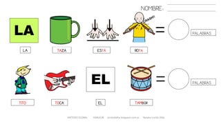 METODO GLOBAL HABLA-M cortes0alba.blogspot.com.es Natalia Cortés Alba
PALABRAS
LA TAZA ESTÁ
LA
ROTA
EL
TAMBORELTOCATITO
PALABRAS
NOMBRE:
 