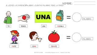 METODO GLOBAL cortes0alba.blogspot.com.es Natalia Cortés Alba
UNA
2. LEEMOS LAS IMÁGENES/PALABRAS. ¿CUÁNTAS PALABRAS TIENE LA FRASE?
TÚ TIENES UNA MOCHILA
MAITE COME TOMATE
NOMBRE:
PALABRAS
PALABRAS
 