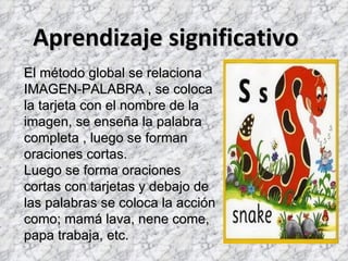 Aprendizaje significativo
El método global se relaciona
IMAGEN-PALABRA , se coloca
la tarjeta con el nombre de la
imagen, se enseña la palabra
completa , luego se forman
oraciones cortas.
Luego se forma oraciones
cortas con tarjetas y debajo de
las palabras se coloca la acción
como; mamá lava, nene come,
papa trabaja, etc.
 