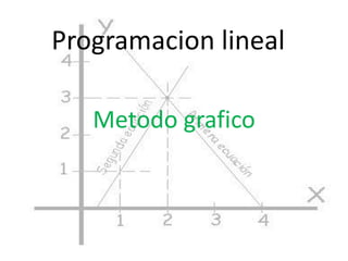 Programacion lineal  Metodo grafico 