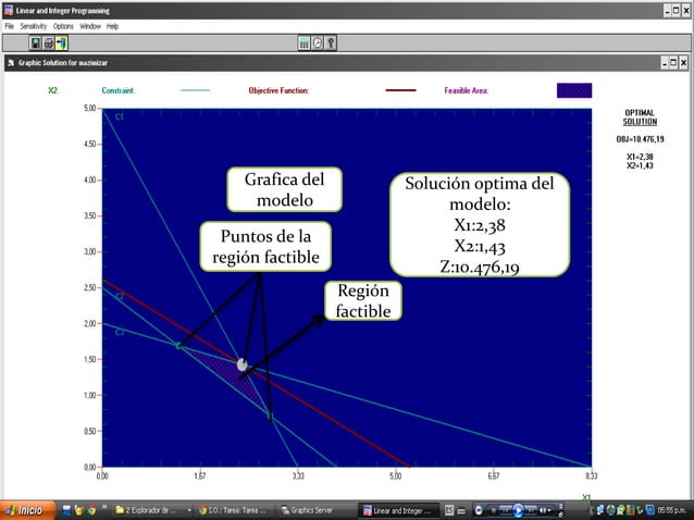 Metodo grafico | PPT
