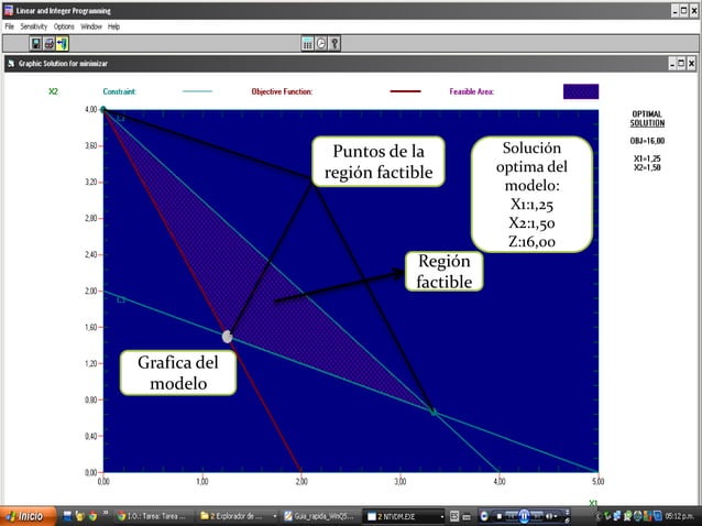 Metodo grafico | PPT