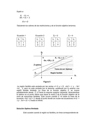 Sujeto a:
Xl - X2 >-l
5X1 + X2 < 2
X’s > O
Tabulando los valores de las restricciones y de la función objetivo tenemos;
La región factible esta acotada por las rectas x > 0, y > O, xlx2 > -l y - 5x1
+x2 _ 2, pero no esta acotada por la derecha, existiendo por lo anterior una
región factible ilimitada. La línea de la función objetivo Z, se mueve
paralelamente desde Z =2 hacia la esquina superior izquierda, alcanzándose
el óptimo en el punto último que toque la recta Z de la función objetivo de la
zona de soluciones factibles. Esto ocurre cuando Z =4 sobre la línea de la
ecuación –5x1 +x2 < 2, desde el punto donde se cruzan las ecuaciones xl-x2 >
-l y -. 5x1+ x2 < 2 hasta el infinito.
Solución Optima Ilimitada
Esto sucede cuando la región es factible y la línea correspondiente de
Ecuación 1 Ecuación 2
X1 X2
0
-1
1
0
X1 X2
0
-4
2
0
X1 X2
0
-2
1
0
Z0 = 2
X1 X2
2
0
0
-4
Z1 = 4
X1
X2
Tramo de sol. Optimas
Región factible
4
4
Z optima
Z1
-5x1 +2X2 ≤
≤
≤
≤ 2
X1 - X2 ≥
≥
≥
≥ -1
Figura 5
 