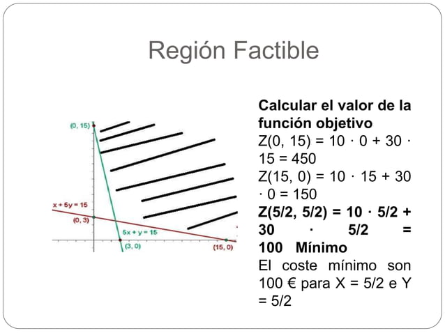 Metodo grafico - Investigacion de operaciones I