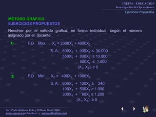 UNEFM – EDUCACIÓN
Investigación de Operaciones
Por: Profs. Katiusca Peña y Willians Díaz© 2004
katiuscapena@unefm.edu.ve y wdecoro@yahoo.com
MÉTODO GRÁFICO
EJERCICIOS PROPUESTOS
Ejercicios Propuestos
F.O Max X0 = 2000X1 + 4000X2
600X1 + 900X2 ≤ 30.000
550X1 + 800X2 ≤ 10.000
500X2 ≤ 1.000
(X1, X2) ≥ 0
S. A:
1)
F.O Min X0 = 400X1 + 1000X2
600X1 + 120X2 ≥ 240
100X1 + 500X2 ≥ 1.000
300X1 + 60X2 ≥ 1.200
(X1, X2) ≥ 0
S. A:
2)
Resolver por el método gráfico, en forma individual, según el número
asignado por el docente
 
