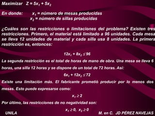 M. en C. JD PÉREZ NAVEJAS
UNILA
Maximizar Z = 5x1 + 5x2
En donde: x1 = número de mesas producidas
x2 = número de sillas producidas
¿Cuáles son las restricciones o limitaciones del problema? Existen tres
restricciones. Primero, el material está limitado a 96 unidades. Cada mesa
se lleva 12 unidades de material y cada silla usa 8 unidades. La primera
restricción es, entonces:
12x1 + 8x2  96
La segunda restricción es el total de horas de mano de obra. Una mesa se lleva 6
horas, una silla 12 horas y se dispone de un total de 72 horas. Así:
6x1 + 12x2  72
Existe una limitación más. El fabricante prometió producir por lo menos dos
mesas. Esto puede expresarse como:
x1  2
Por último, las restricciones de no negatividad son:
x1  0, x2  0
 