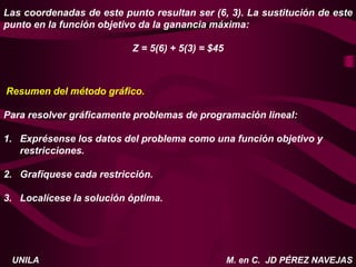 M. en C. JD PÉREZ NAVEJAS
UNILA
Las coordenadas de este punto resultan ser (6, 3). La sustitución de este
punto en la función objetivo da la ganancia máxima:
Z = 5(6) + 5(3) = $45
Resumen del método gráfico.
Para resolver gráficamente problemas de programación lineal:
1. Exprésense los datos del problema como una función objetivo y
restricciones.
2. Grafíquese cada restricción.
3. Localícese la solución óptima.
 