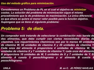 M. en C. JD PÉREZ NAVEJAS
UNILA
Uso del método gráfico para minimización.
Consideremos un Problema de PL en el cual el objetivo es minimizar
costos. La solución del problema de minimización sigue el mismo
procedimiento que la de problemas de maximización. La única diferencia
es que ahora se quiere el menor valor posible para la función objetivo.
Supóngase que se tiene el siguiente problema:
Problema 5: de dieta.
Un comprador está tratando de seleccionar la combinación más barata de
dos alimentos, que debe cumplir con ciertas necesidades diarias de
vitaminas. Los requerimientos vitamínicos son por lo menos 40 unidades
de vitamina W, 50 unidades de vitamina X y 49 unidades de vitamina Y.
Cada onza del alimento A proporciona 4 unidades de vitamina W, 10
unidades de vitamina X y 7 unidades de vitamina Y; cada onza del alimento
B proporciona 10 unidades de W, 5 unidades de X y 7 unidades de Y. El
alimento A cuesta 5 pesos/kilogramo y el alimento B cuesta 8
pesos/kilogramo.
 