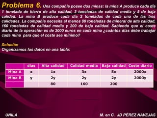 M. en C. JD PÉREZ NAVEJAS
UNILA
Problema 6. Una compañía posee dos minas: la mina A produce cada día
1 tonelada de hierro de alta calidad, 3 toneladas de calidad media y 5 de baja
calidad. La mina B produce cada día 2 toneladas de cada una de las tres
calidades. La compañía necesita al menos 80 toneladas de mineral de alta calidad,
160 toneladas de calidad media y 200 de baja calidad. Sabiendo que el coste
diario de la operación es de 2000 euros en cada mina ¿cuántos días debe trabajar
cada mina para que el coste sea mínimo?
Solución
Organizamos los datos en una tabla:
días Alta calidad Calidad media Baja calidad Coste diario
Mina A x 1x 3x 5x 2000x
Mina B y 2y 2y 2y 2000y
80 160 200
 