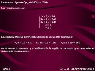 M. en C. JD PÉREZ NAVEJAS
UNILA
 