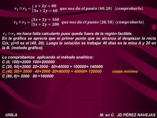 M. en C. JD PÉREZ NAVEJAS
UNILA
 